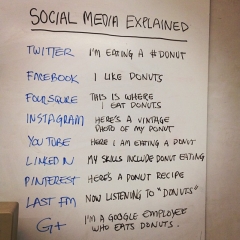 Les médias sociaux expliqués